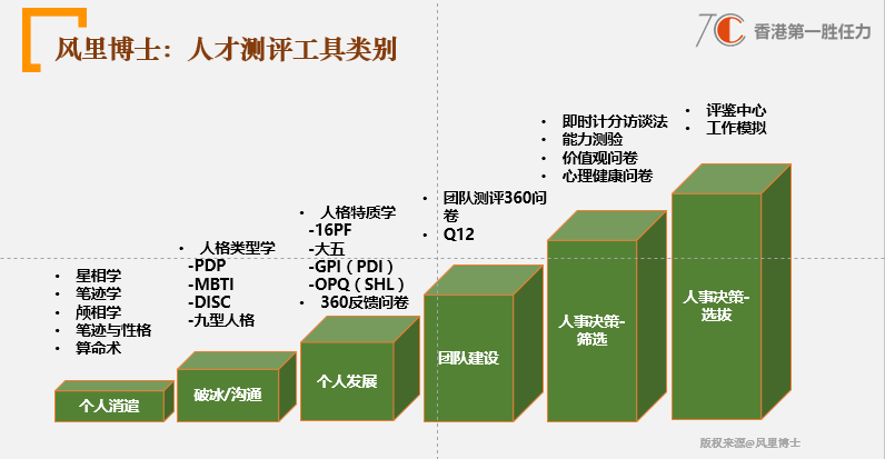 (S)-芐基2-((S)-2-((S)-2-氨基-4-苯基丁酰胺基)-4-甲基戊酰胺基)-3-苯基丙酸乙酯鹽酸鹽