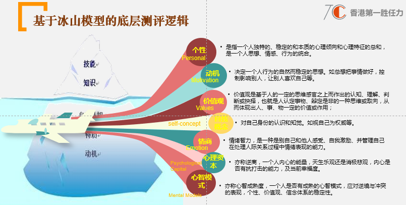 (2S)-2-氨基-4-甲基-1-((2R)-2-甲基環(huán)氧乙烷基)-1-戊酮三氟乙酸鹽